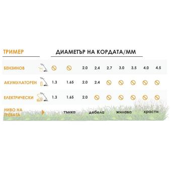 Корда за тример Marossa Garden, 2.40 мм x 260 м, Усилена с PA6, Квадратна, Усукана