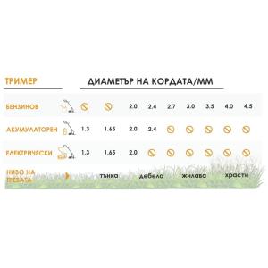 Корда за косачка тример Мароса Градина, Квадратна ф2мм х 15м Усилена Корда за косачка тример Мароса Градина, Квадратна ф2мм х 15м Усилена